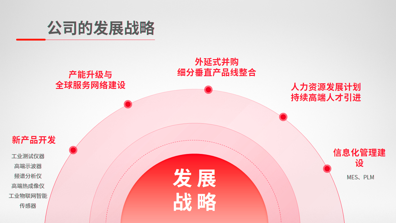 戰(zhàn)略運(yùn)營(yíng)